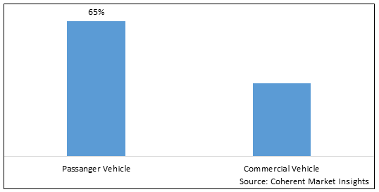 ASIA (JAPAN, SOUTH KOREA, CHINA, INDIA, ASEAN) FUEL EFFICIENT VEHICLES MARKET